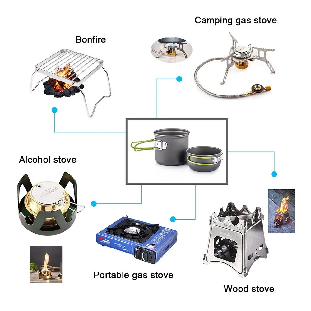 Camping-Kochgeschirr, Mess-Set – Camping Cooking Essentials Bewertung und Preis